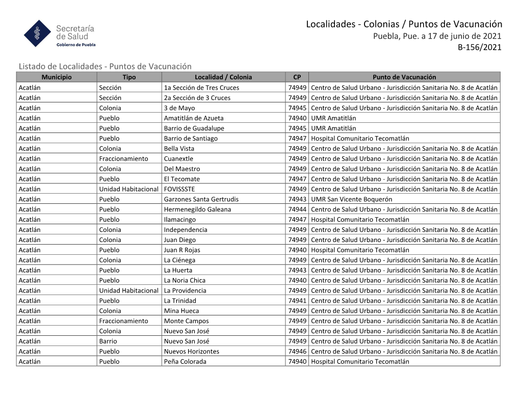 Colonias / Puntos De Vacunación Puebla, Pue