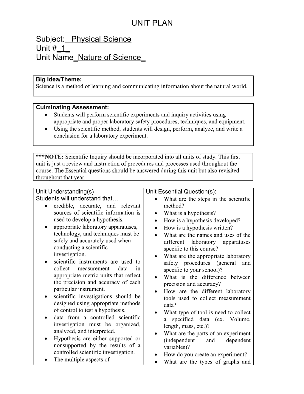 Unit Plan Template s22