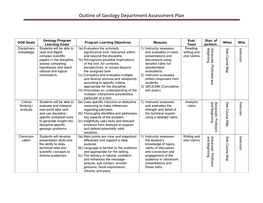 Outline of Geology Department Assessment Plan