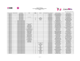 Listado De Candidaturas Sistema Nacional De Registro De Precandidatos Y Candidatos Proceso Electoral Concurrente 2017-2018 Campaña