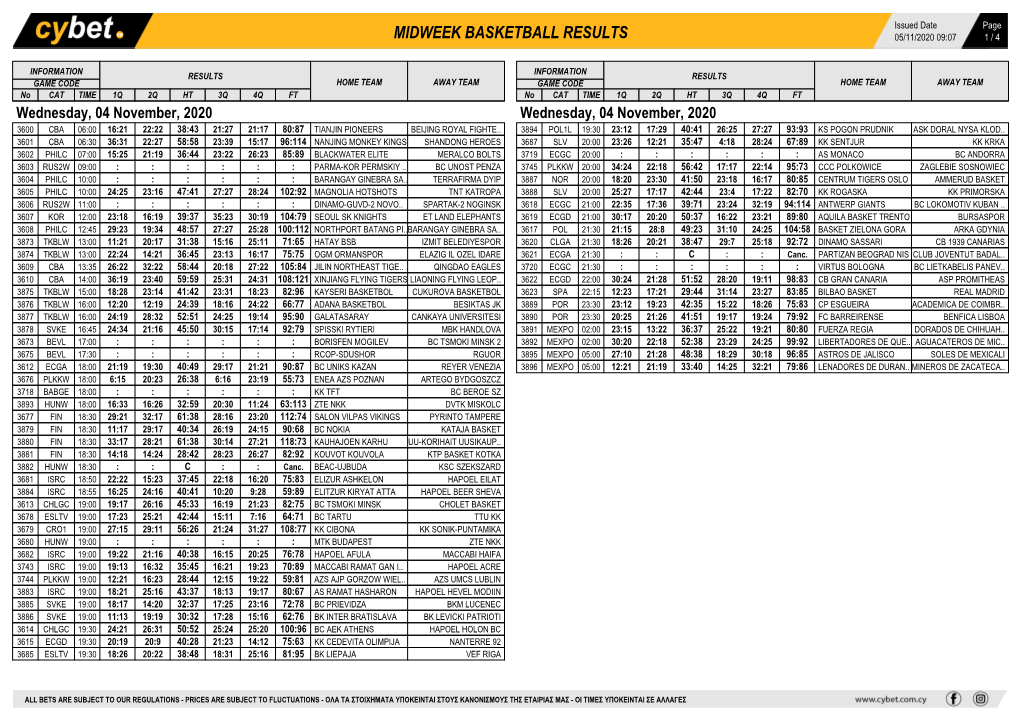 Midweek Basketball Results Midweek Basketball