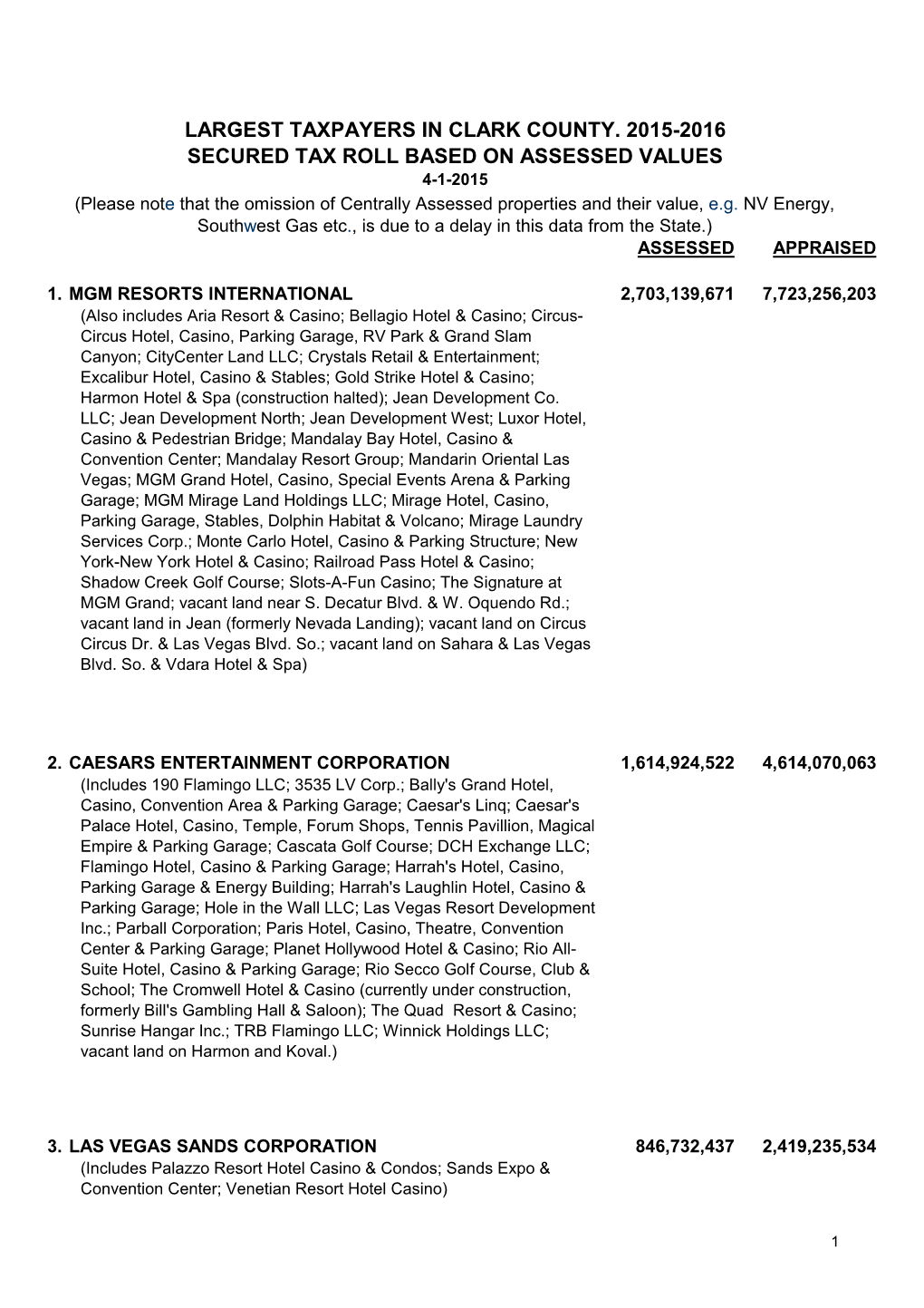 2015-2016 SECURED TAX ROLL BASED on ASSESSED VALUES 4-1-2015 (Please Not E That the Omission of Centrally Assessed Properties and Their Value, E.G