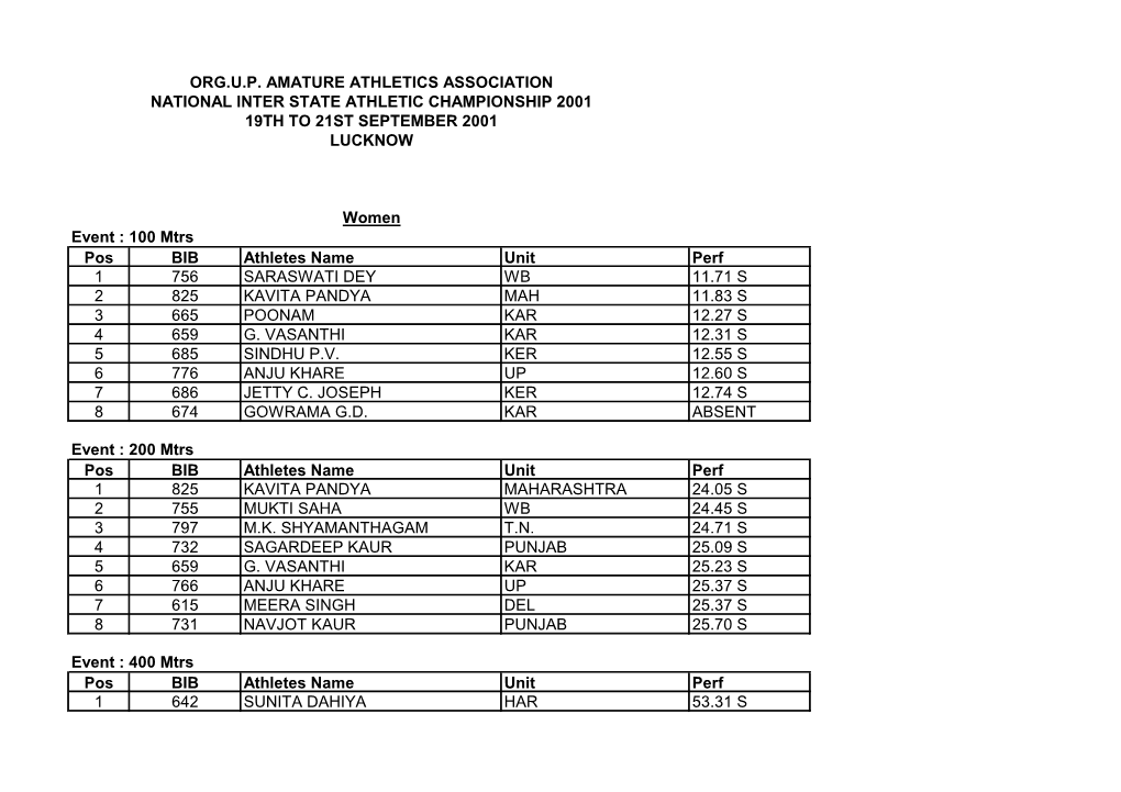 National Inter State Athletic Championship 2001 19Th to 21St September 2001 Lucknow