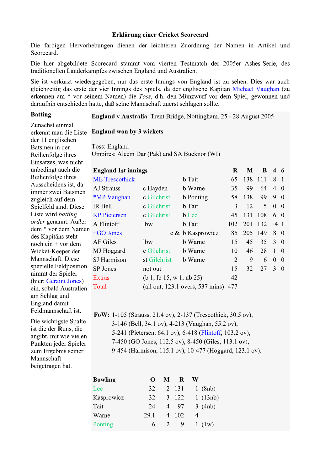 Erklärung Einer Cricket Scorecard Die Farbigen Hervorhebungen Dienen Der Leichteren Zuordnung Der Namen in Artikel Und Scorecard