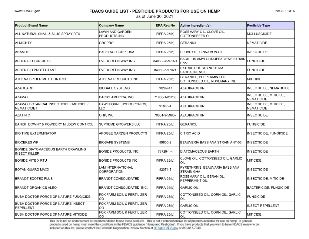 FDACS GUIDE LIST - PESTICIDE PRODUCTS for USE on HEMP PAGE 1 of 6 As of June 30, 2021