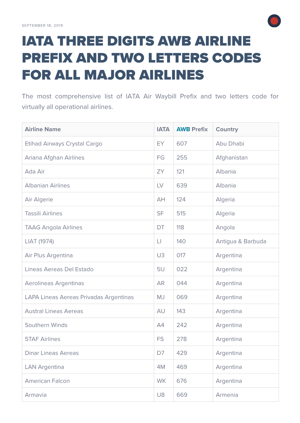 iata-three-digits-awb-airline-prefix-and-two-letters-codes-for-all