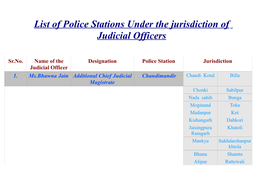 List of Police Stations Under the Jurisdiction of Judicial Officers