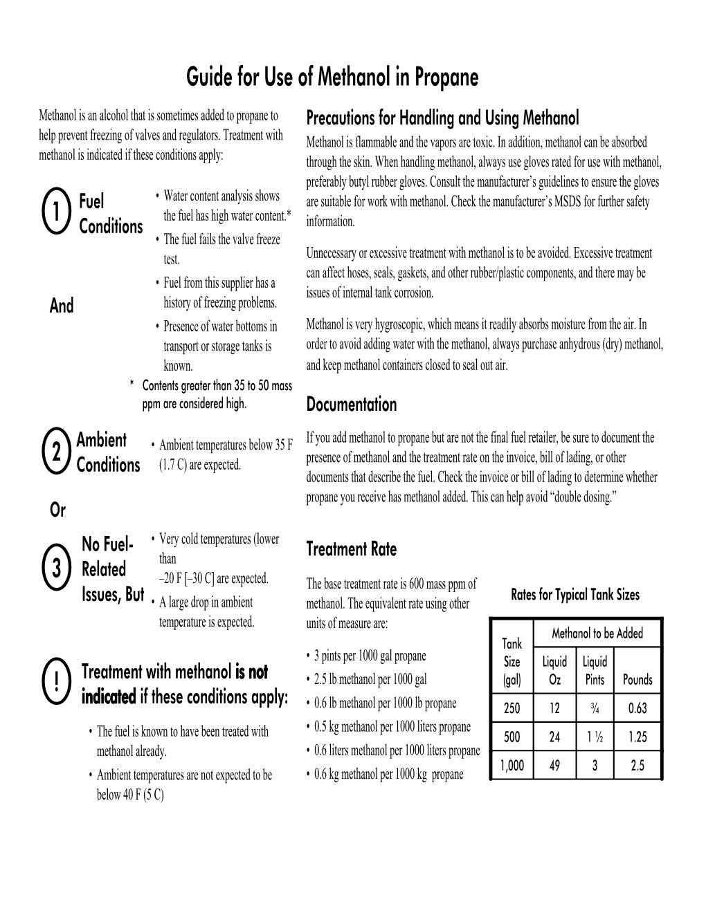 Guide for Use of Methanol in Propane 1 2