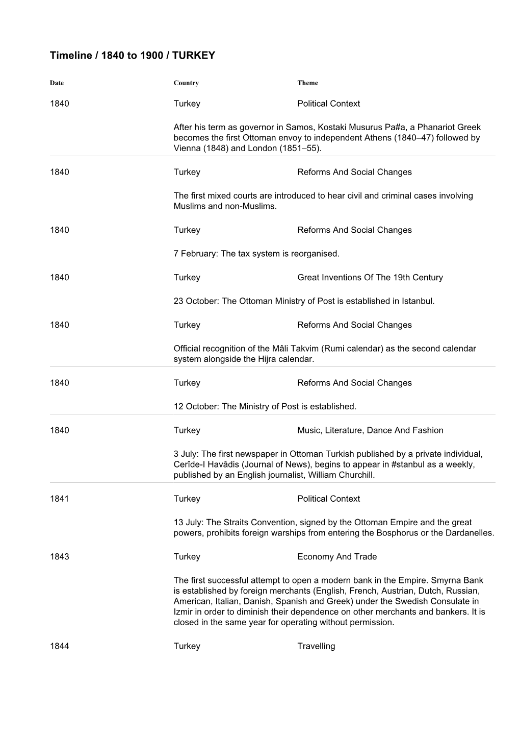 Timeline / 1840 to 1900 / TURKEY