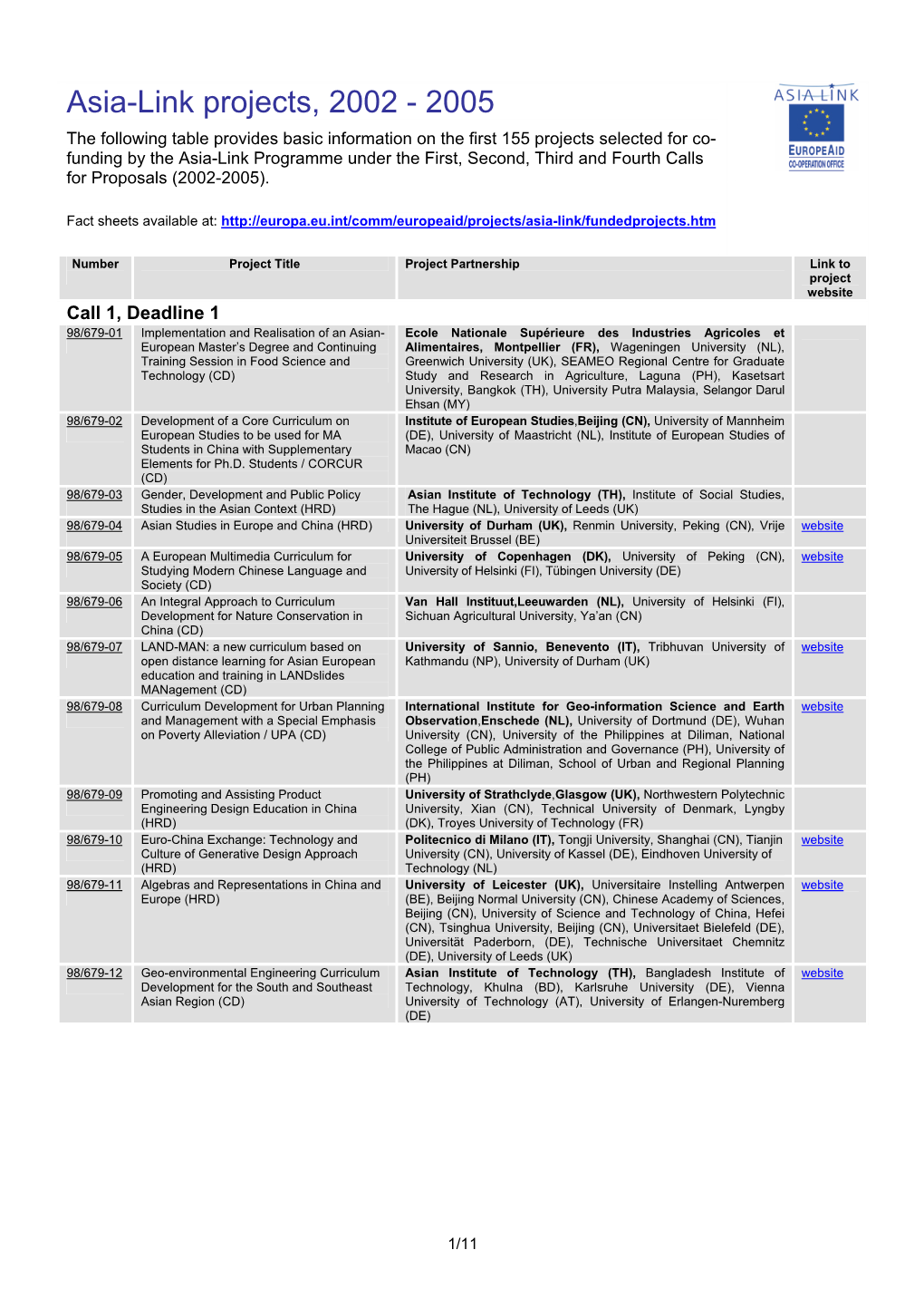 Asia-Link Projects, 2002