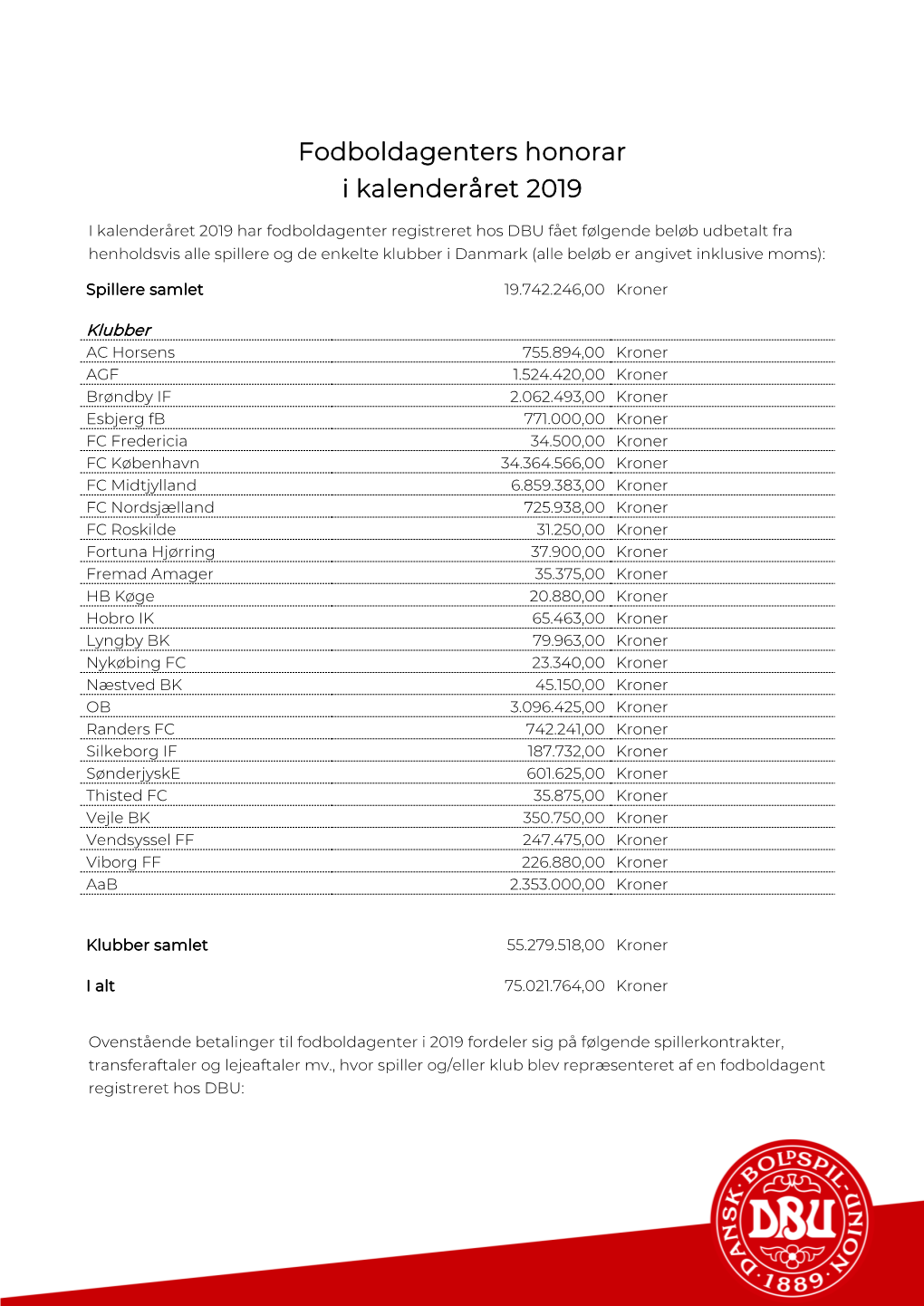 Fodboldagenters Honorar I Kalenderåret 2019