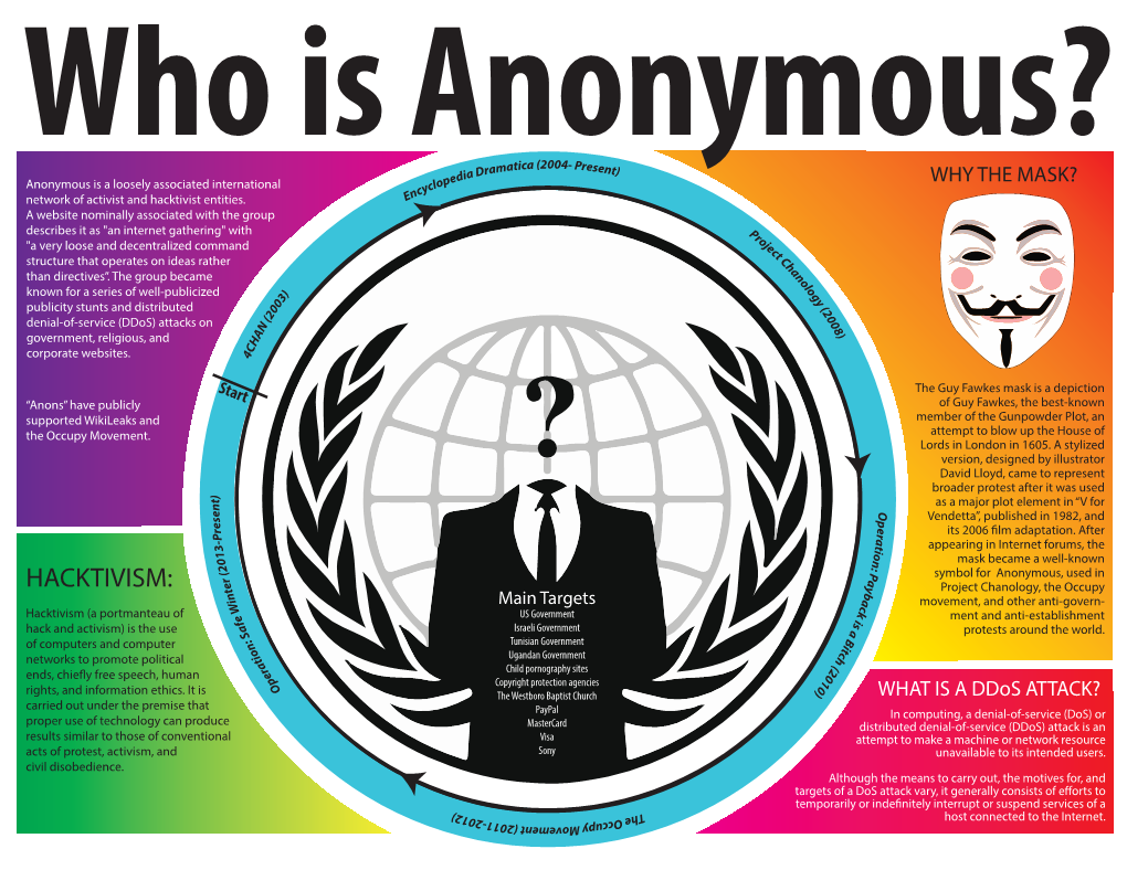 Langis Who Is Anonymous3