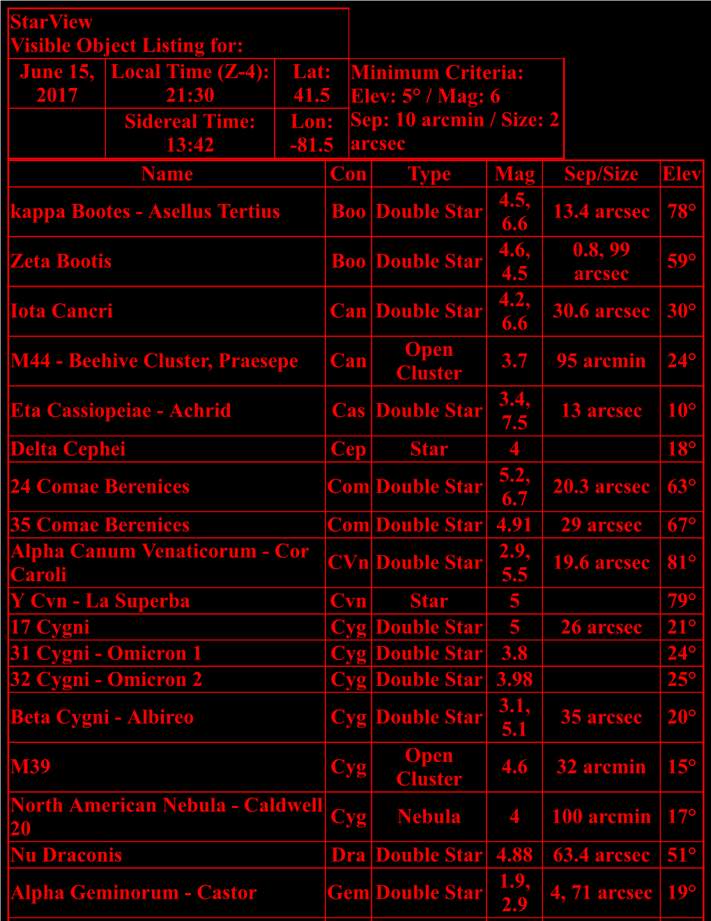 Starview Visible Object Listing For: June 15, 2017 Local Time