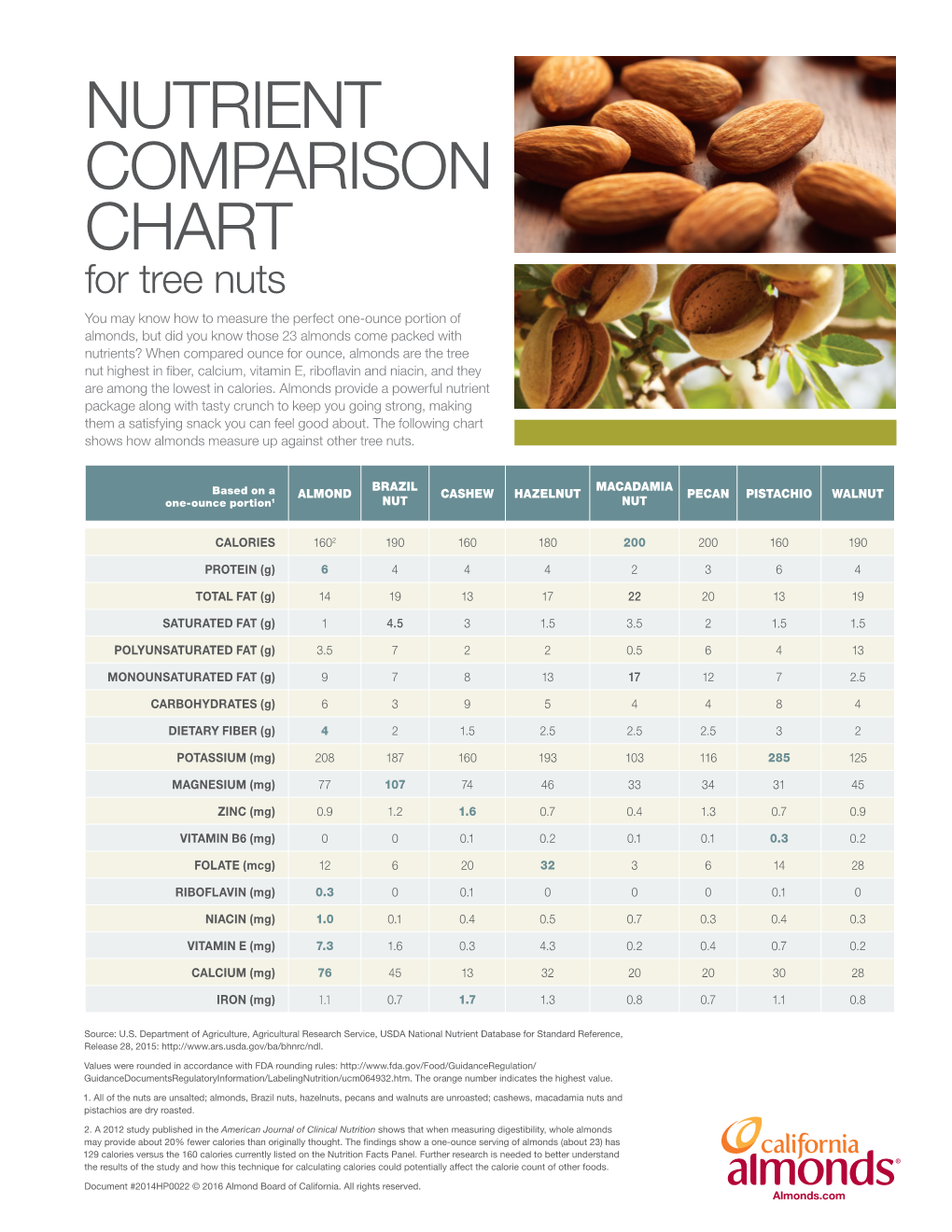 Nutrient Comparison Chart - DocsLib