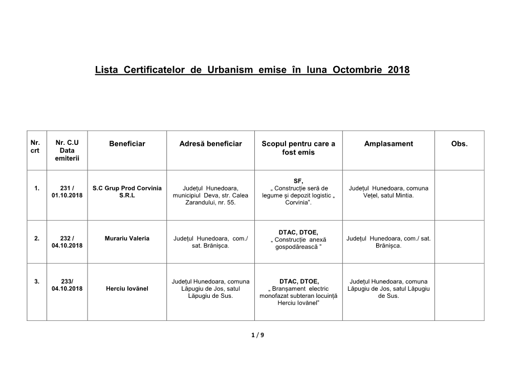 Situația Certificatelor De