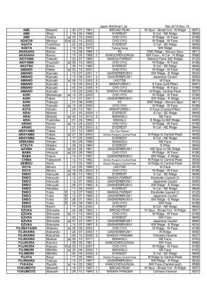 Japan 8000Mer List Rev.2015.Nov.15 ABE Masami 30. 07. 1991 BROAD PEAK W Spur - Broad Col - N Ridge 8051 ABE Shoji 18