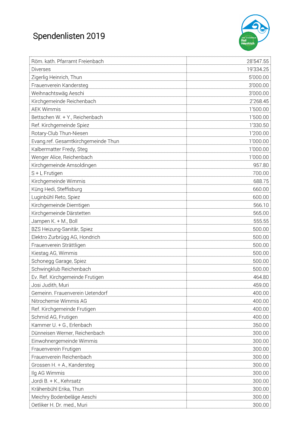 Spendenlisten 2019
