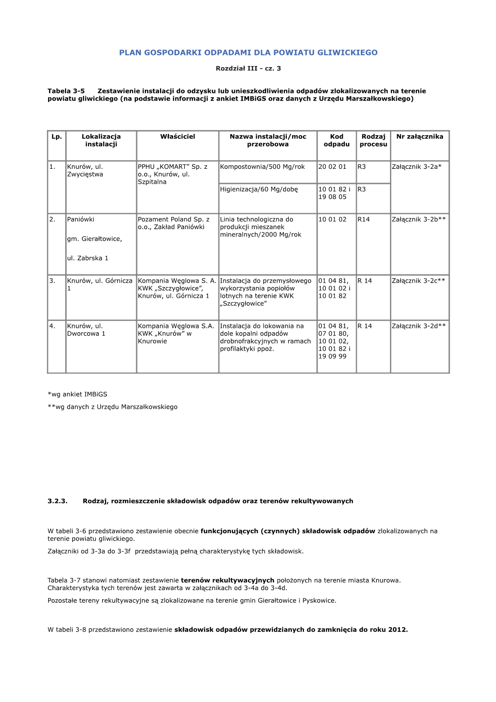 Plan Gospodarki Odpadami Dla Powiatu Gliwickiego