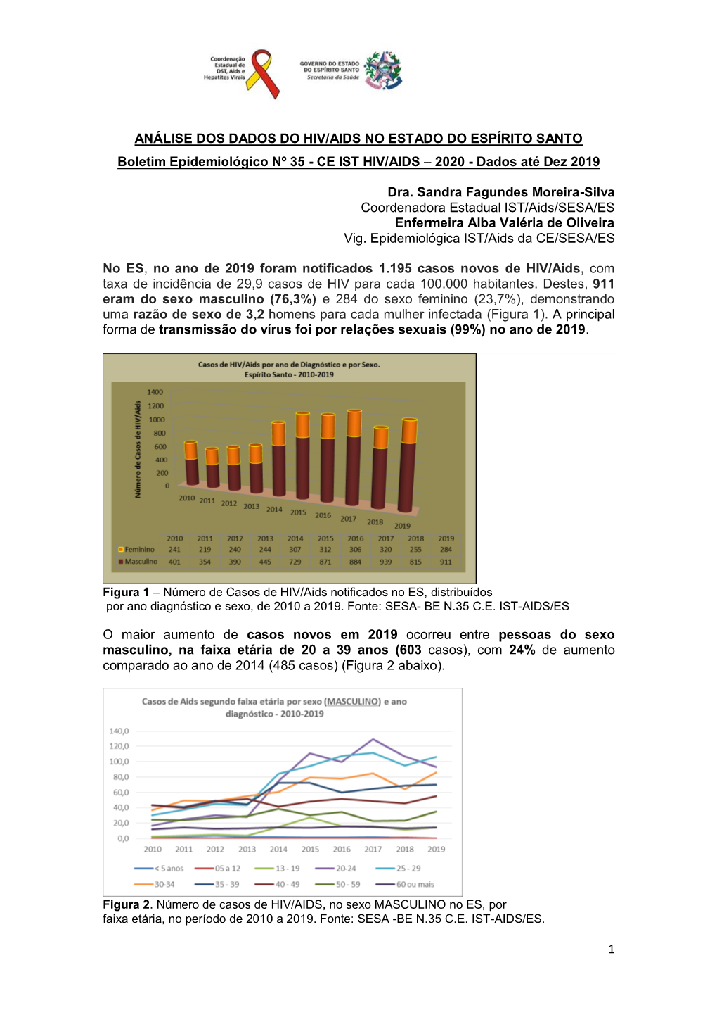 Análise Dados HIV AIDS