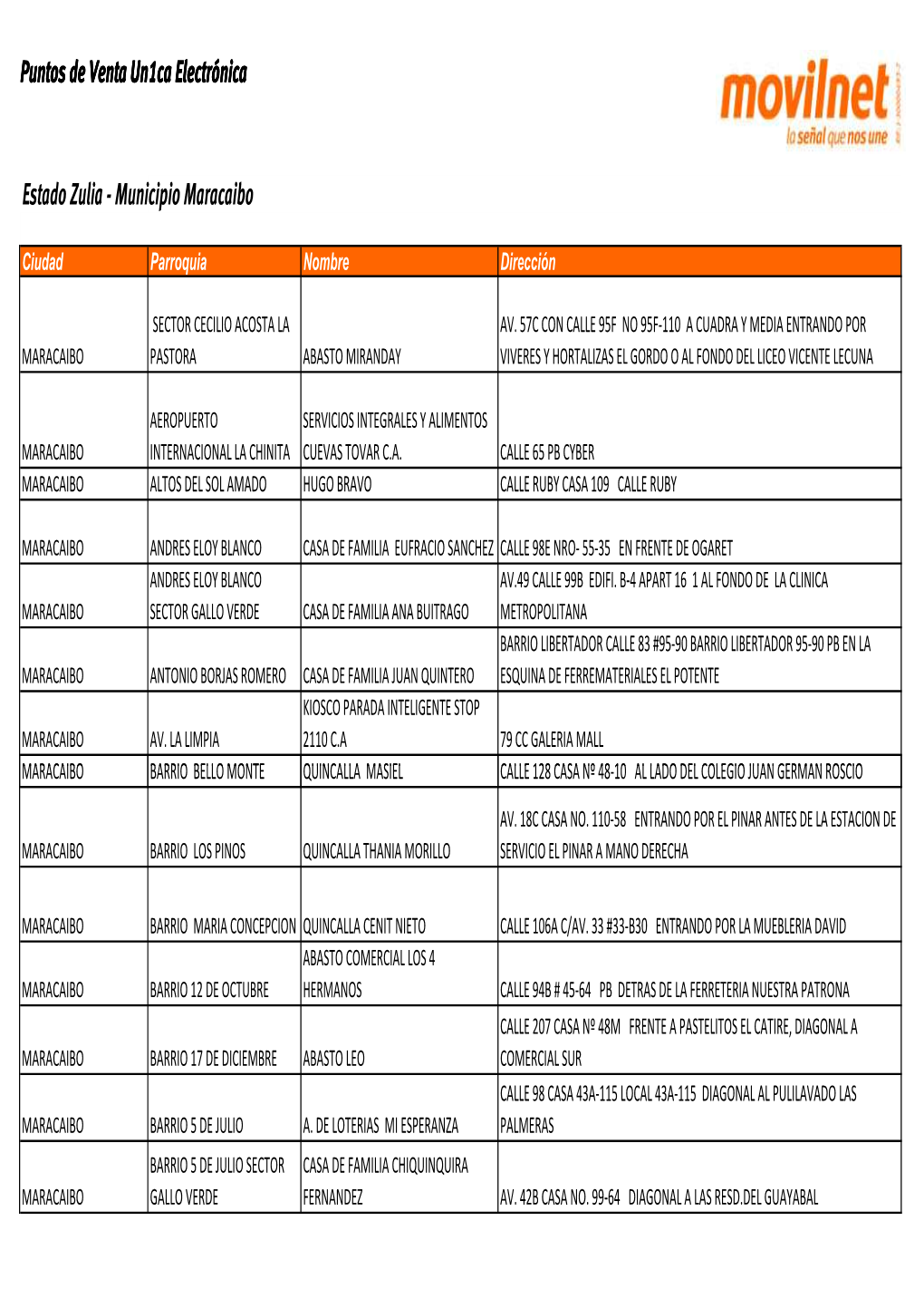 Puntos De Venta Un1ca Electrónica Estado Zulia