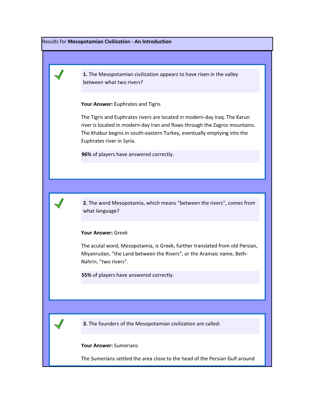 Results for Mesopotamian Civilization - an Introduction