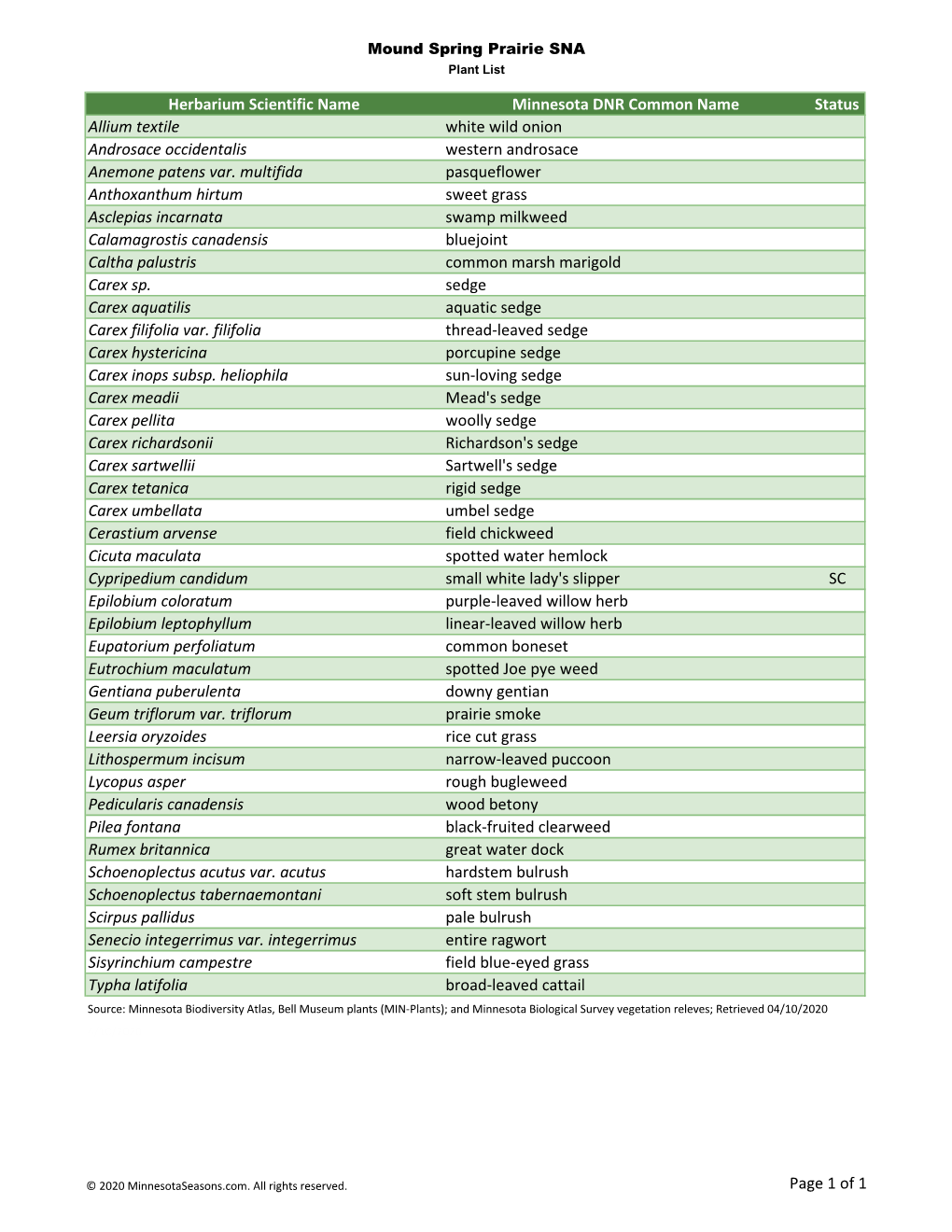 Minnesota Biodiversity Atlas Plant List