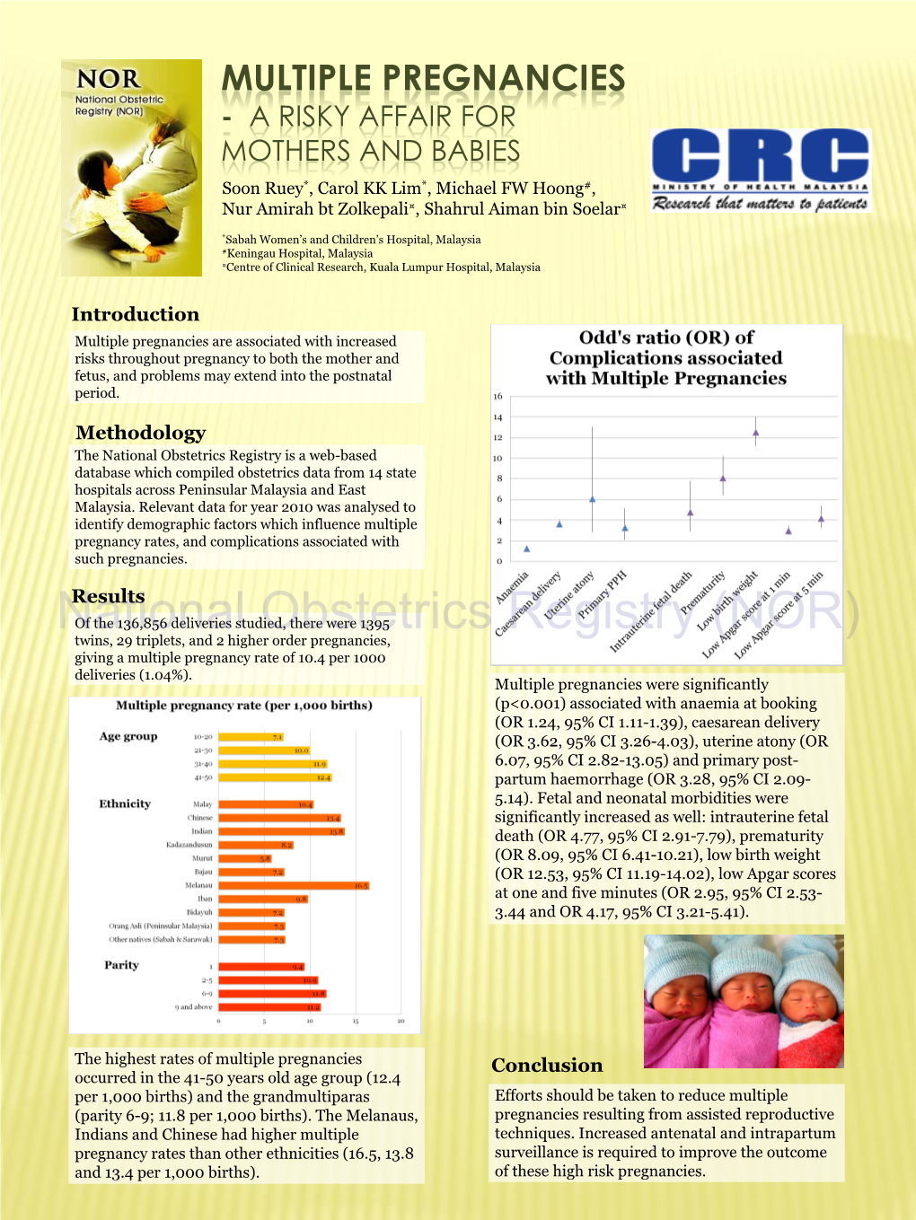 MULTIPLE PREGNANCIES - a RISKY AFFAIR for MOTHERS and BABIES Soon Ruey*, Carol KK Lim*, Michael FW Hoong#, Nur Amirah Bt Zolkepali¤, Shahrul Aiman Bin Soelar¤