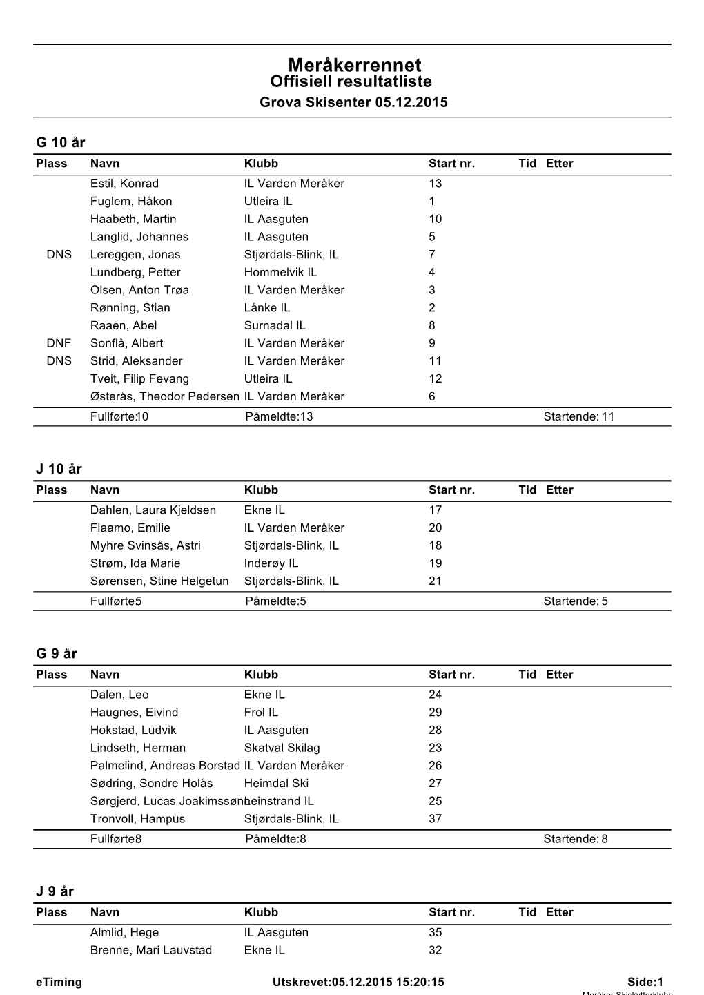 Meråkerrennet Offisiell Resultatliste Grova Skisenter 05.12.2015