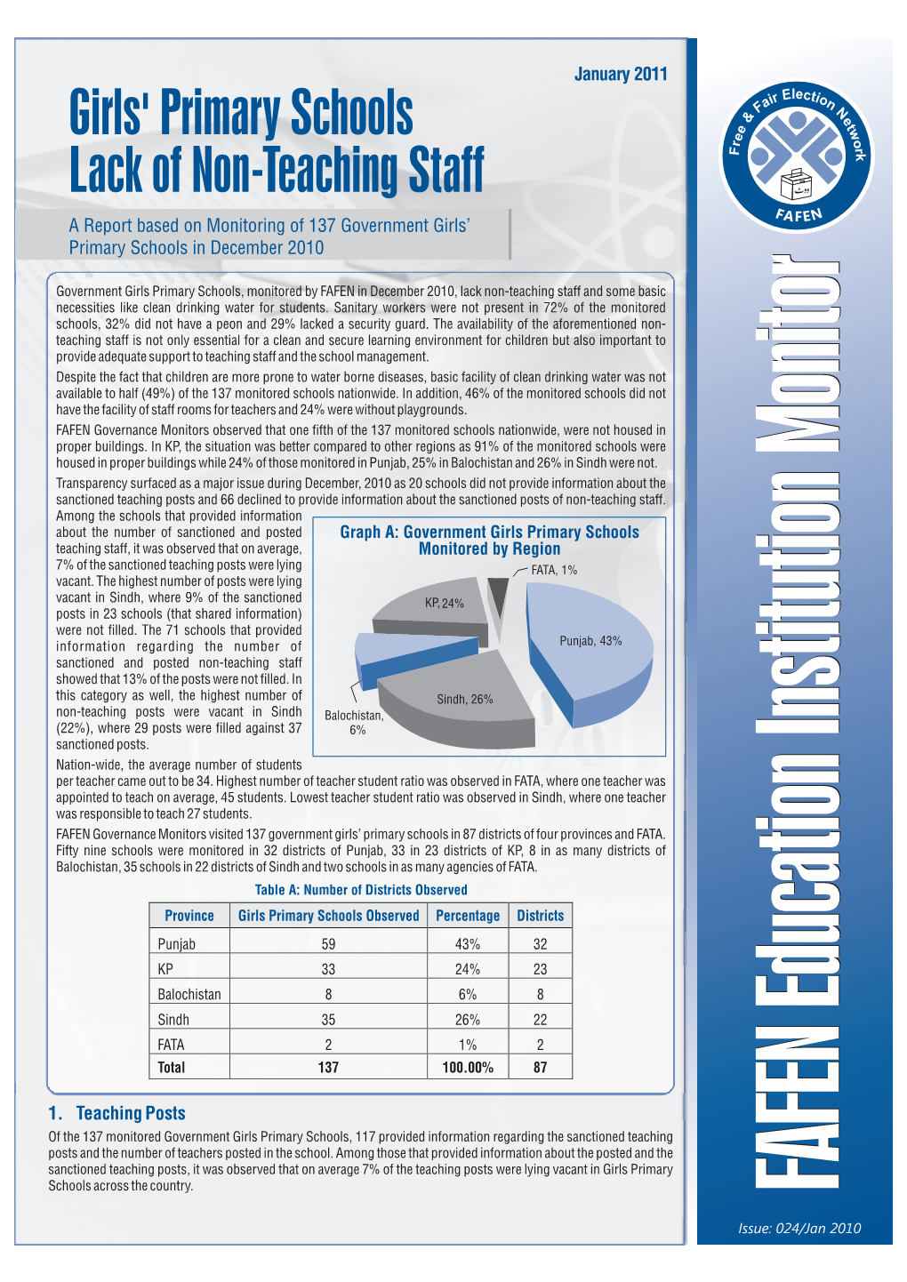 FAFEN Education Institution Monitor