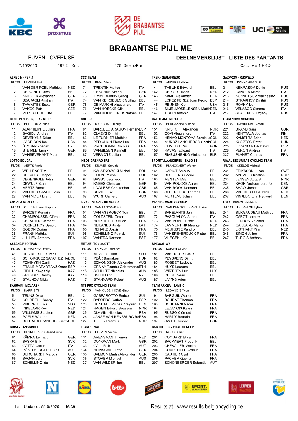 BRABANTSE PIJL ME LEUVEN - OVERIJSE DEELNEMERSLIJST - LISTE DES PARTANTS 7/10/2020 197,2 Km