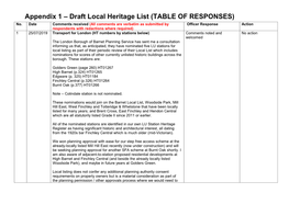 Appendix 1 – Draft Local Heritage List (TABLE of RESPONSES) No