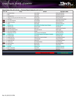 Chart: Top25 VIDEO COUNTRY