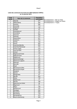 Liste Des Communes De Moins De 1000 Habitants Au 1Er Janvier 2014