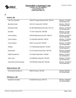 Cannabis Licensee List 2021-09-27 10:49 PM Location: ALL of ALBERTA Licensee Name: All Postal Code Fsas: All