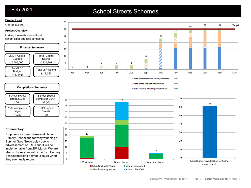 School Streets Schemes