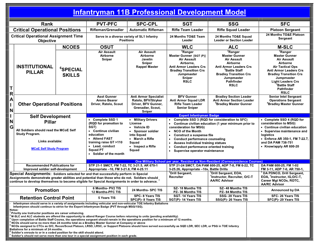 11B Professional Development Model - DocsLib