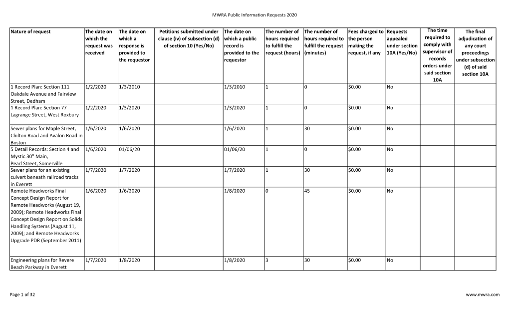 2020 Public Records Request