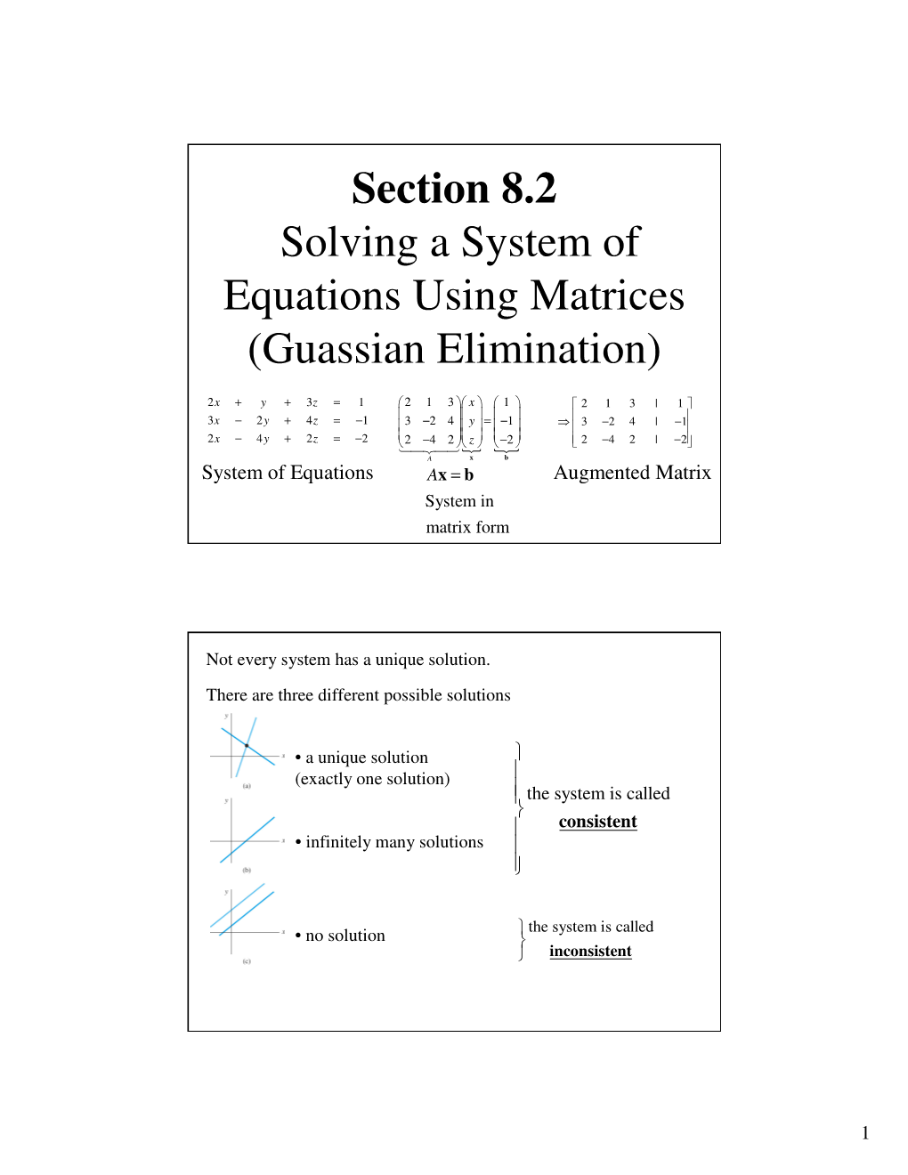 Gaussian Elimination Gauss-Jordan Elimination the Solution Is Then Found by the Solution Is Then Found by Back-Substitution Inspection Or by a Few Simple Steps
