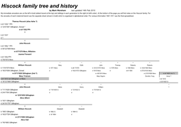 Hiscock Family Tree and History