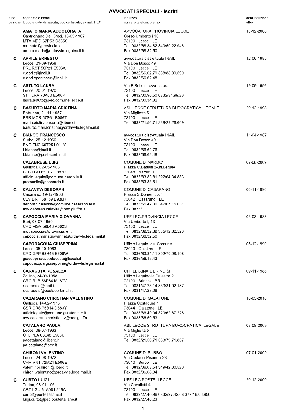 AVVOCATI SPECIALI - Iscritti Albo Cognome E Nome Indirizzo, Data Iscrizione Cass.Ne Luogo E Data Di Nascita, Codice Fiscale, E-Mail, PEC Numero Telefonico E Fax Albo