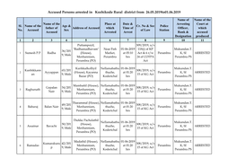 Accused Persons Arrested in Kozhikode Rural District from 26.05.2019To01.06.2019