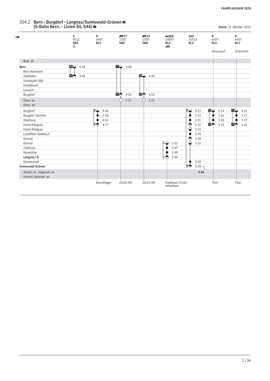 304.2 Bern - Burgdorf - Langnau/Sumiswald-Grünen (S-Bahn Bern, - Linien S4, S44) Stand: 21