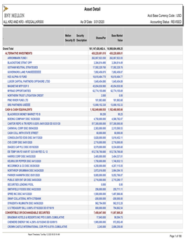 Asset Detail Acct Base Currency Code : USD ALL KR2 and KR3 - KR2GALLKRS00 As of Date : 3/31/2020 Accounting Status : REVISED