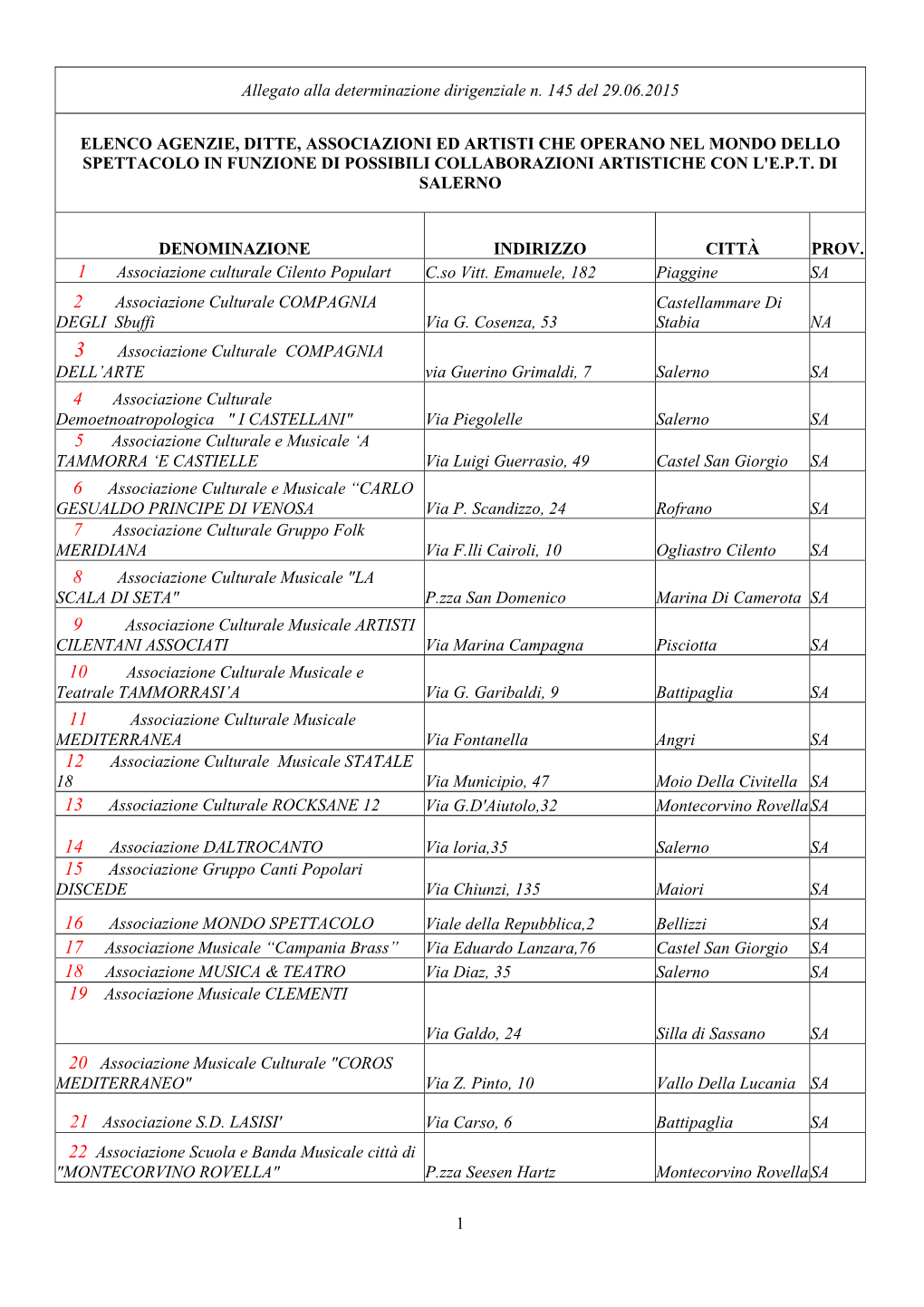 1 Allegato Alla Determinazione Dirigenziale N. 145 Del 29.06.2015