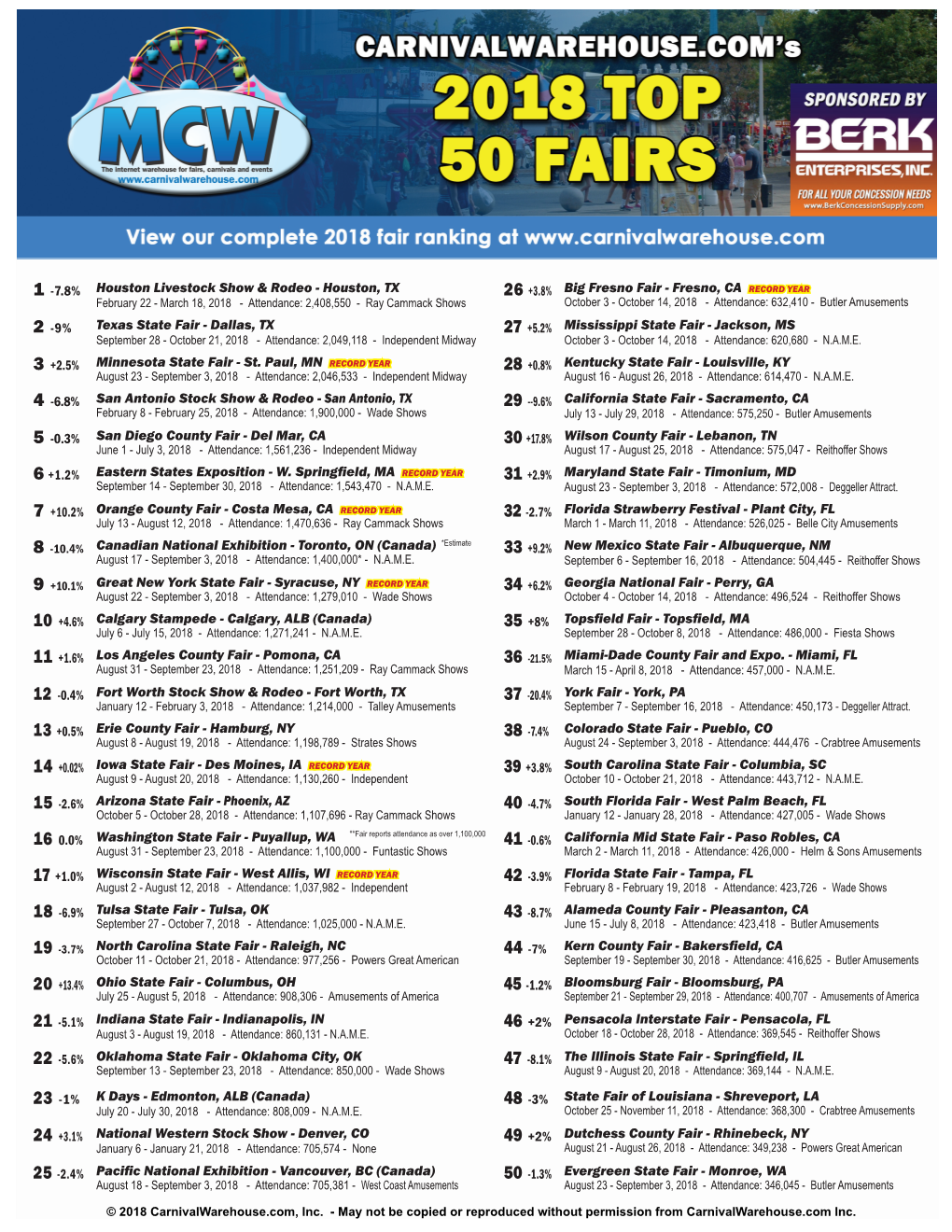 Download the 2018 Top 50 Fairs List