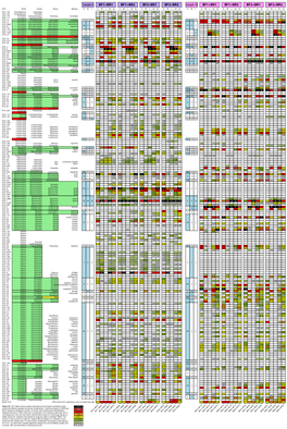 OTU Table V3 Copy