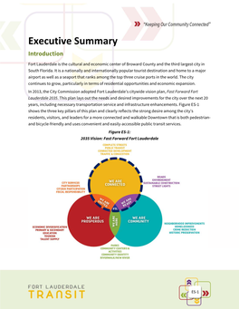 Executive Summary Introduction