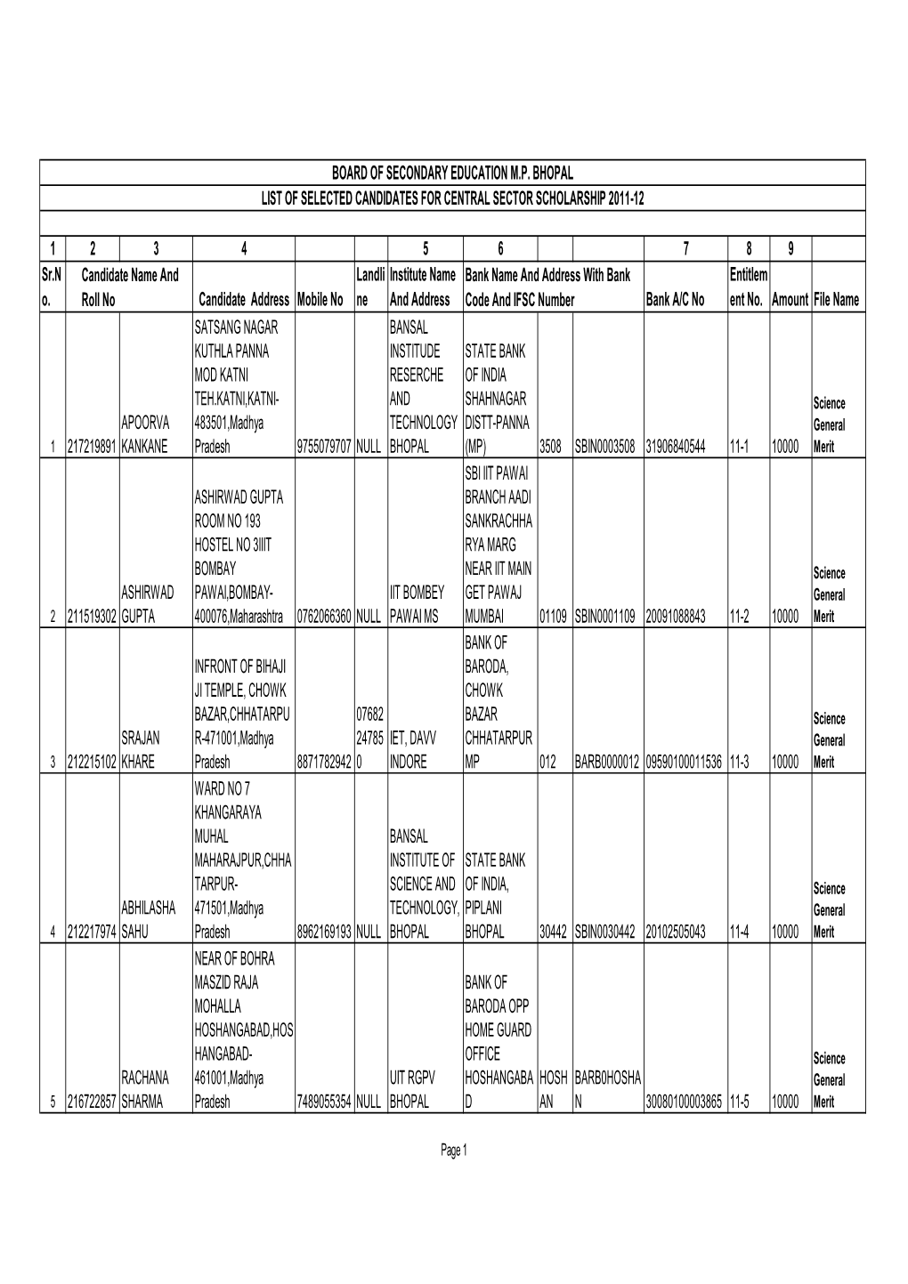 1 2 3 4 5 6 7 8 9 Sr.N O. Candidate Address Mobile No Landli