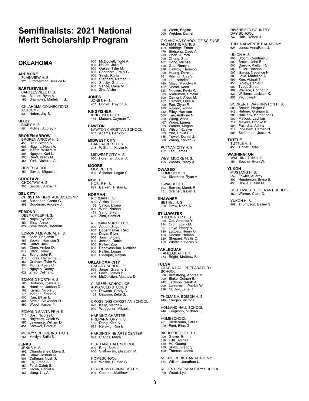 Semifinalists: 2021 National Merit Scholarship Program