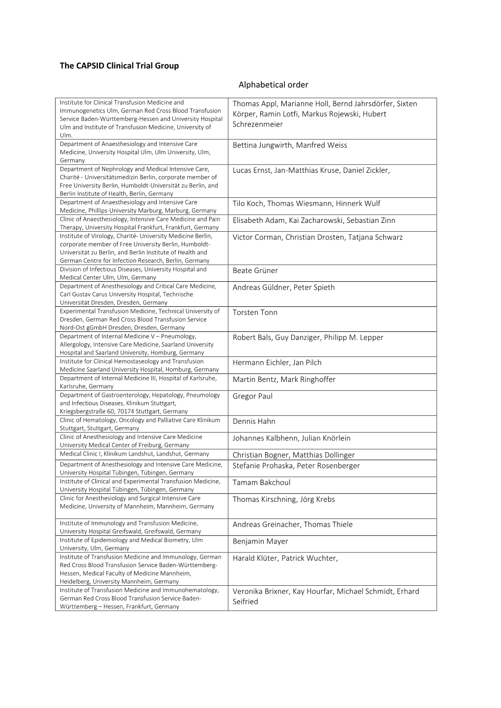 The CAPSID Clinical Trial Group Alphabetical Order